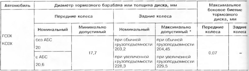 Таблица 1.9