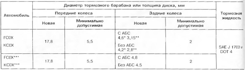 Таблица 1.10
