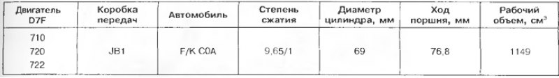 Таблица 2.1
