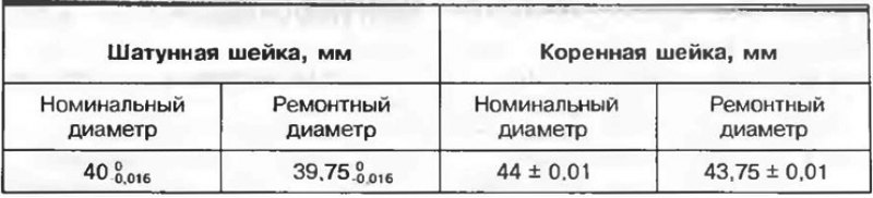 Таблица 2.3