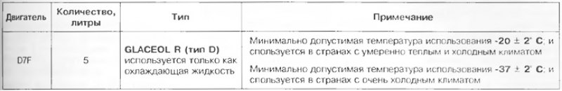 Таблица 2.5