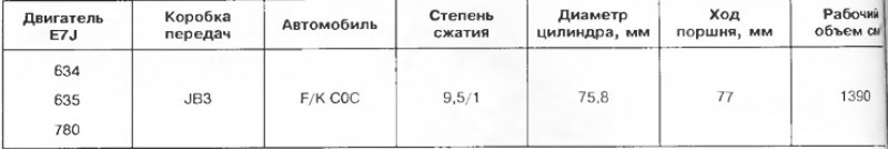 Таблица 3.1