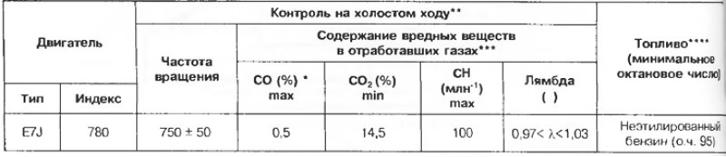 Таблица 3.6