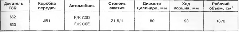 Таблица 4.1