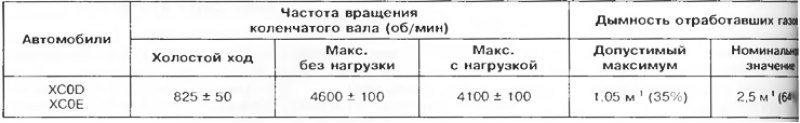 Таблица 4.6