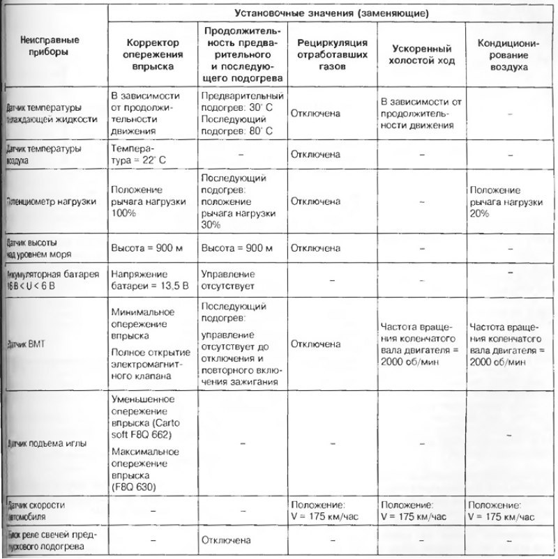 Таблица 4.9