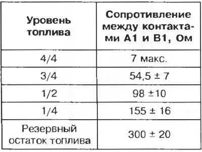 Таблица 4.11