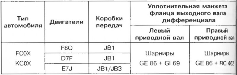Таблица 5.4. Технические данные