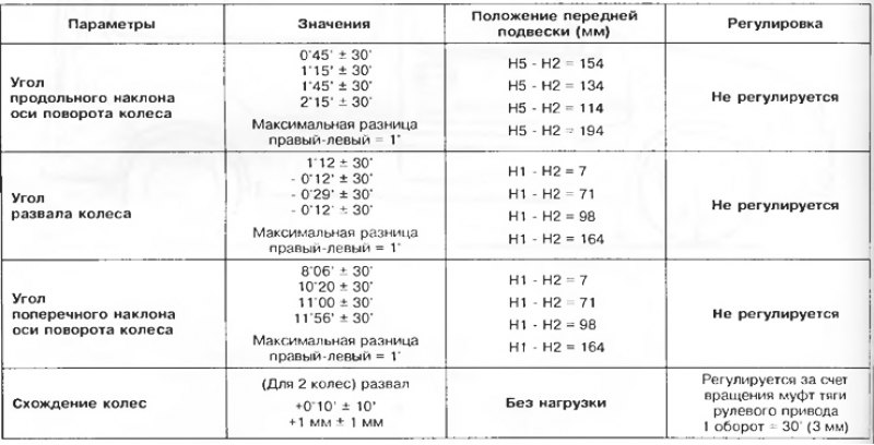 Технические данные (стандартная полезная нагрузка)