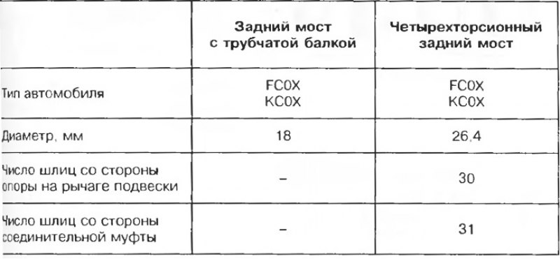 Технические данные