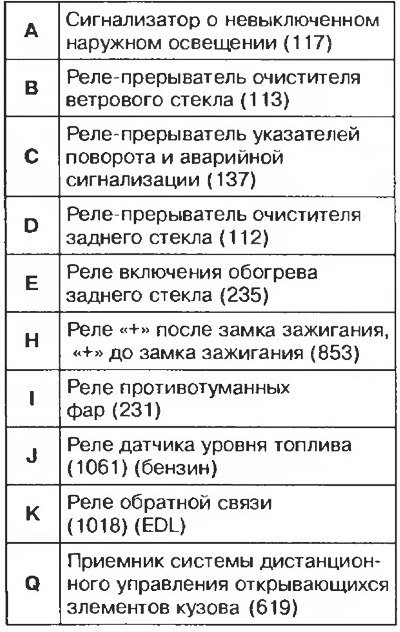 Реле 619 расположено за щитком приборов.