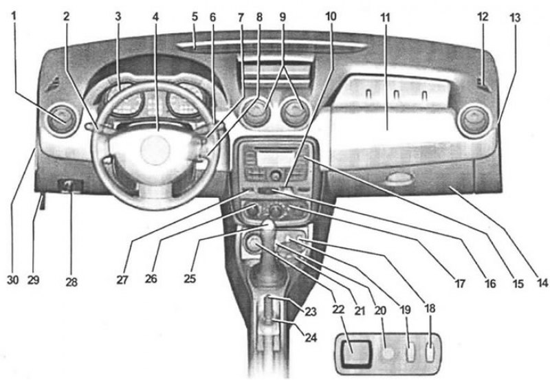 Рено дастер органы управления и приборы контроля