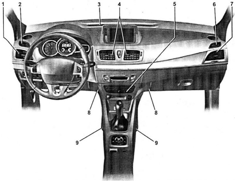 Рено дастер органы управления и приборы контроля