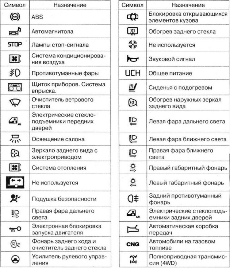 Наличие предохранителей зависит от степени…