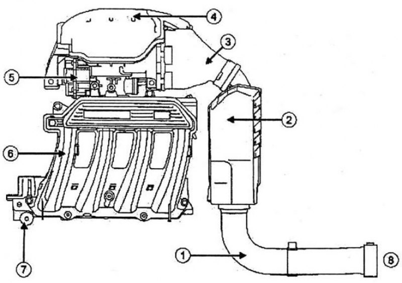 Система впуска схема. Впускной коллектор bse 1. Система впуска схема. Рено дастер система впуска воздуха. Впускной коллектор bmw m54b30.