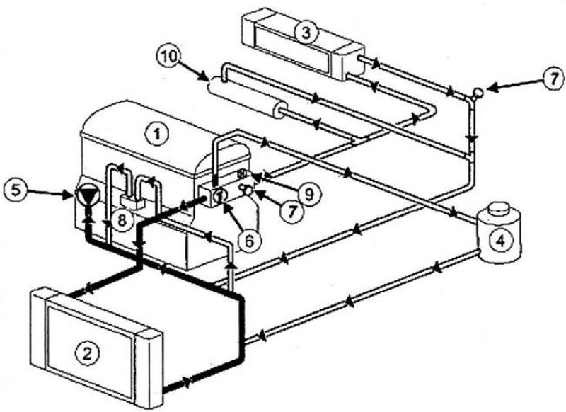 Схема охлаждения двигателя логана. Система охлаждения Дастер 1.6. Система охлаждения Рено Дастер 1.6. Система охлаждения Рено Дастер 2.0 схема. Рено Меган 2 система охлаждения двигателя.