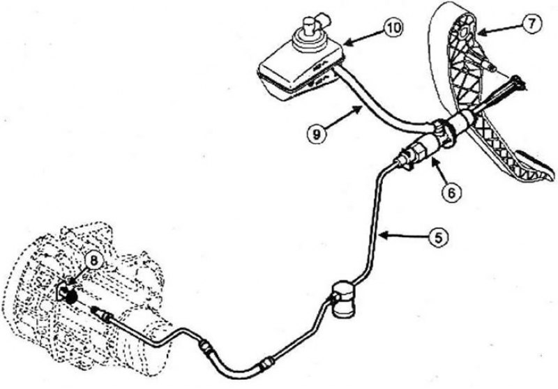 Привод сцепления рено дастер 1.6. Система гидравлического сцепления Renault Duster. Трубка гидропривода сцепления Renault Duster. Гидравлический привод сцепления на Рено Логан 2. Рено Сценик 2 сцепление схема.