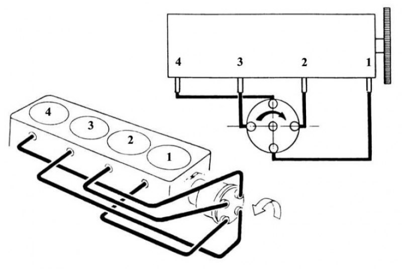 Порядок зажигания цилиндров. Порядок зажигания Renault 19. Порядок работы цилиндров на Рено 19 1.4. Схема подключения высоковольтных проводов 405. Схема подключения ВВ проводов 2108.