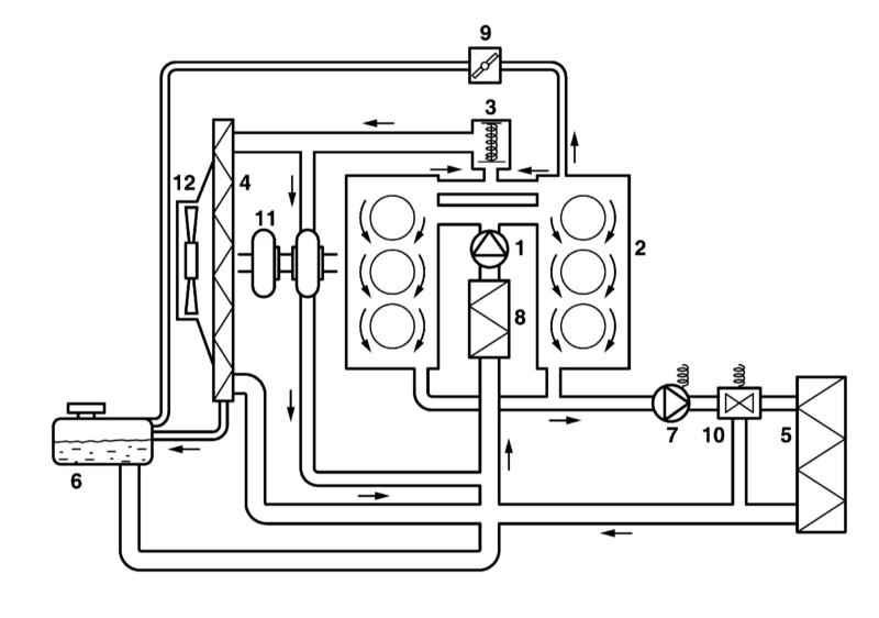 Схема циркуляции охлаждающей жидкости