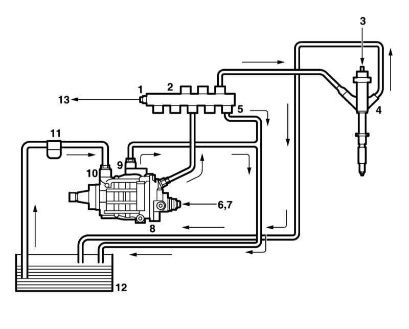 Схема подачи топлива дизеля
