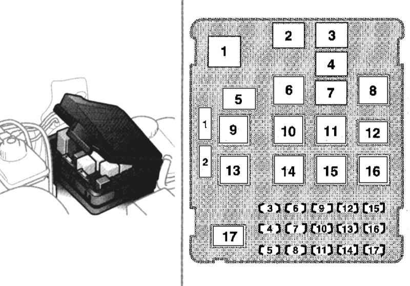 Схема блока предохранителей сааб 9 5
