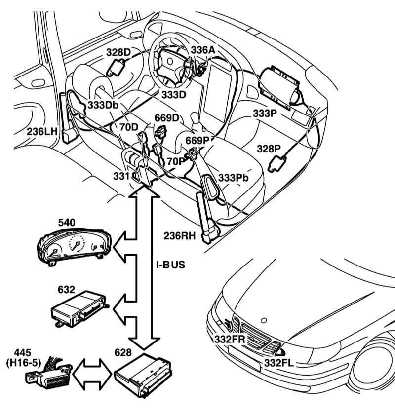 Расположение блоков. Датчик удара Saab 9-3 безопасности. Датчик удара SRS расположение Logan. Датчики боковых подушек безопасности Пежо 307 расположение. Подушки безопасности Сааб 9.5 схема.