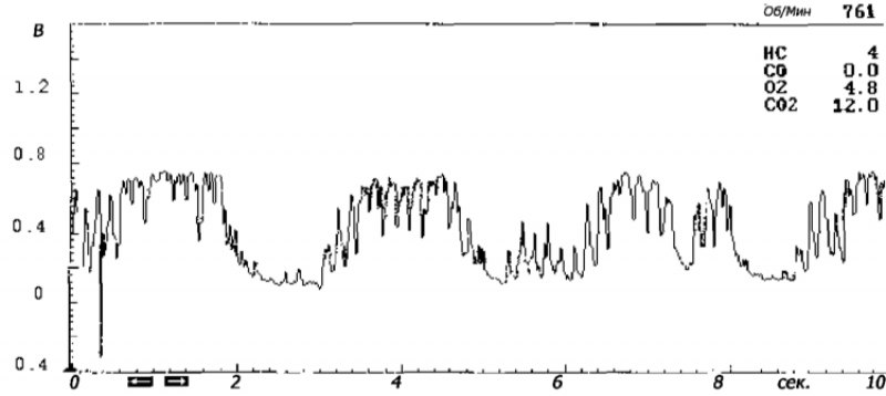Новый лямбда-зонд на холостом ходу