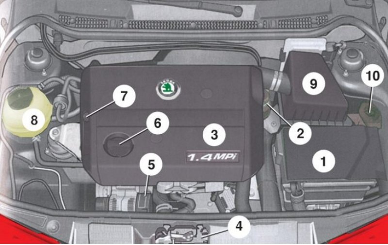 Шкода фабия подкапотное пространство