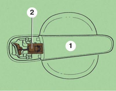 1 – наружная ручка; 2 – наконечник тяги