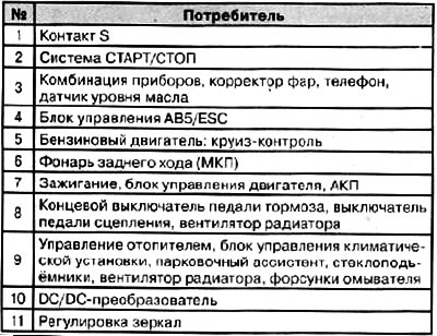 Предохранители передней панели