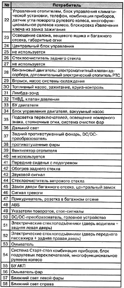 Предохранители передней панели