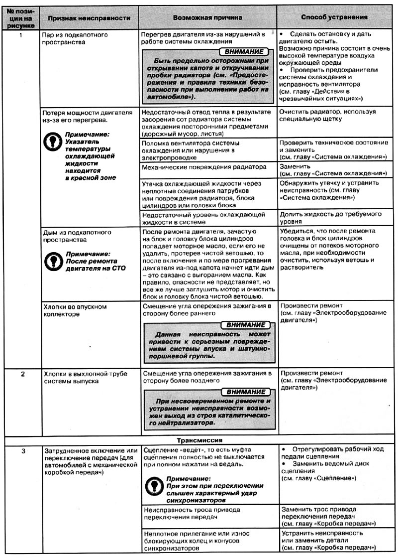 20 - Педальный узел.