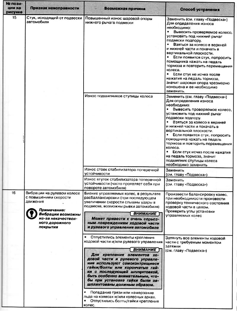 20 - Педальный узел.