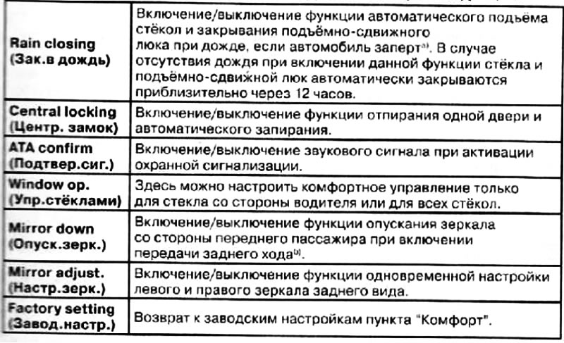Здесь можно включить, выключить или настроить…