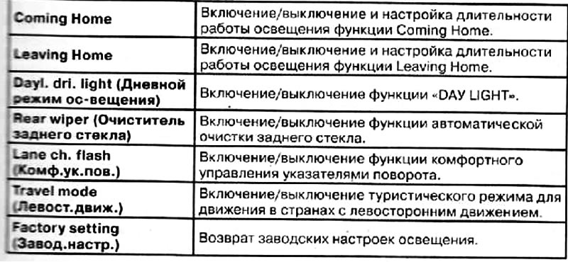 Здесь можно включить, выключить или настроить…