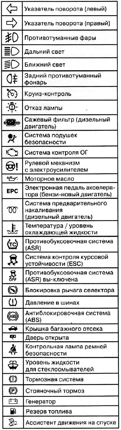Контрольные лампы информируют водителя о…