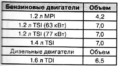 Заправочные объемы охлаждающей жидкости