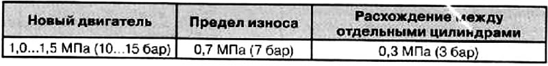 5. Прокручивать двигатель стартером до тех пор,…