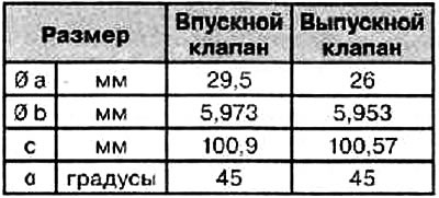 Примечание. Клапаны нельзя дополнительно…