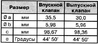 Примечание. Клапаны нельзя дополнительно…