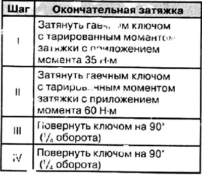 Затянуть болты крепления головки блока цилиндров…