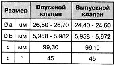 Размеры клапанов ГРМ