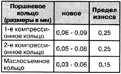 Прежде чем приступить к контролю, вычистить…