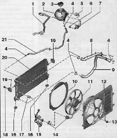 1. Водяной шланг; 2. Расширительный бачок; 3.…