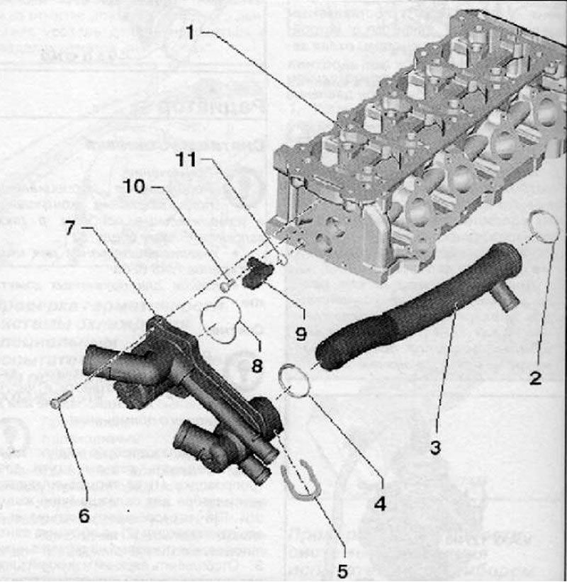 1. Головка блока цилиндров; 2. Уплотнительное…