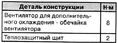 Моменты затяжки резьбовых соединений