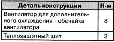Моменты затяжки резьбовых соединений