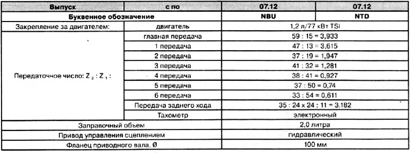 Механическая 6-ступенчатая коробка передач O2U