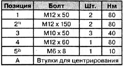 Моменты затяжки резьбовых соединений (коробка…