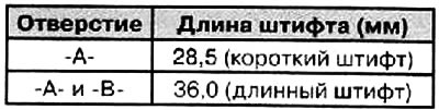 Отверстие в коробке дифференциала было из-за…